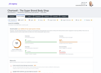 Insites Local AI visibility report, white-labelled for an agency, showing a weighted score with Awareness, Accuracy, Reputation and Recommendation metrics across seven AI platforms and a prioritised What to fix list