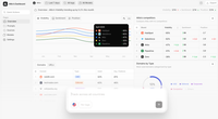 Peec AI interface