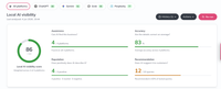 AI Visibility Audit